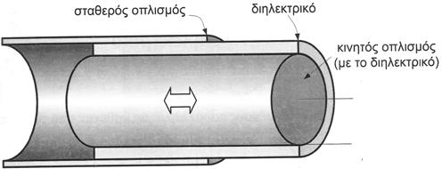 ΣΧΟΛΗ ΤΕΧΝΟΛΟΓΙΚΩΝ ΕΦΑΡΜΟΓΩΝ /6/ Επμένως, με βάση τη σχέση μετατρπής 73, η ζητύμενη θερμκρασία θ έχει ως εξής: θ 3 73 θ 498 Παρατηρύμε ότι σε μικρότερη θερμκρασία η αντίσταση τυ θερμίστρ είναι