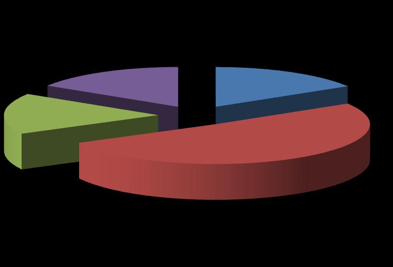 Αρωματικό τμήμα C9 17% 16% 16% Ethylbenzene m-xylene 51% p-xylene o-xylene Εικόνα 22 - Σύσταση αρωματικού τμήματος του C9 υποκλάσματος Υποκλάσμα C10+ Το υποκλάσμα C10+ αποτελείται από τους