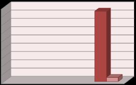 κεηνλνηηθνί καζεηέο ηνπ Γεκνηηθνχ θαη θνηηνχλ ζε δεκφζηα ζρνιεία αζηηθψλ θέληξσλ θαη πεξηθέξεηαο. ΗΗ. 1.