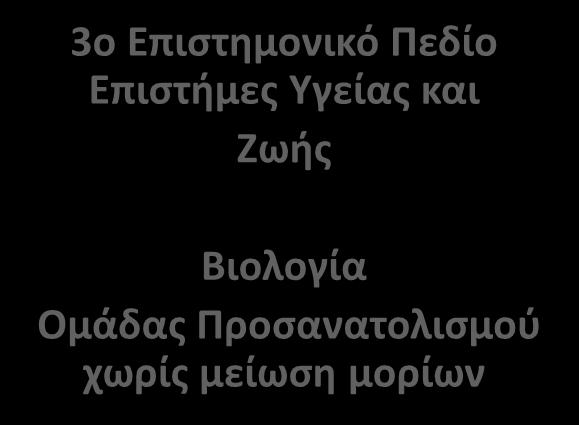 Προσανατολισμού χωρίς μείωση μορίων 3ο