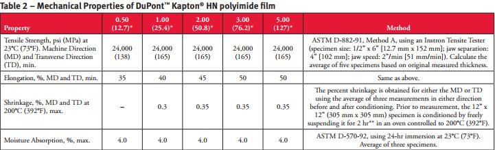 Πίνακας 6.Μηχανικές Ιδιότητες Ταινίας Kapton[15] 3.