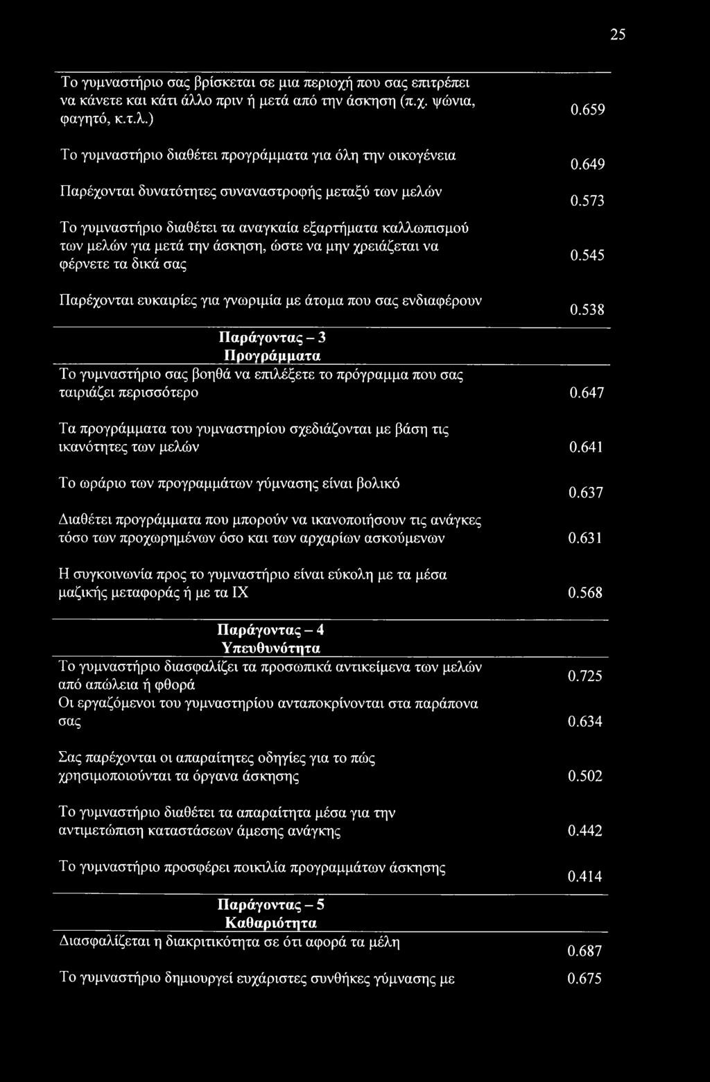 ) Το γυμναστήριο διαθέτει προγράμματα για όλη την οικογένεια Παρέχονται δυνατότητες συναναστροφής μεταξύ των μελών Το γυμναστήριο διαθέτει τα αναγκαία εξαρτήματα καλλωπισμού των μελών για μετά την