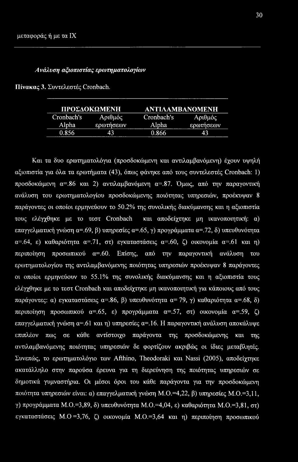 30 μεταφοράς ή με τα IX Λνόΐυση αξιοπιστίας ερωτηματολογίων Πίνακας 3. Συντελεστές Cronbach. ΠΡΟΣΔΟΚΩΜΕΝΗ ΑΝΤΙΛΑΜΒΑΝΟΜΕΝΗ Cronbach's Αριθμός Cronbach's Αριθμός Alpha ερωτήσεων Alpha ερωτήσεων 0.