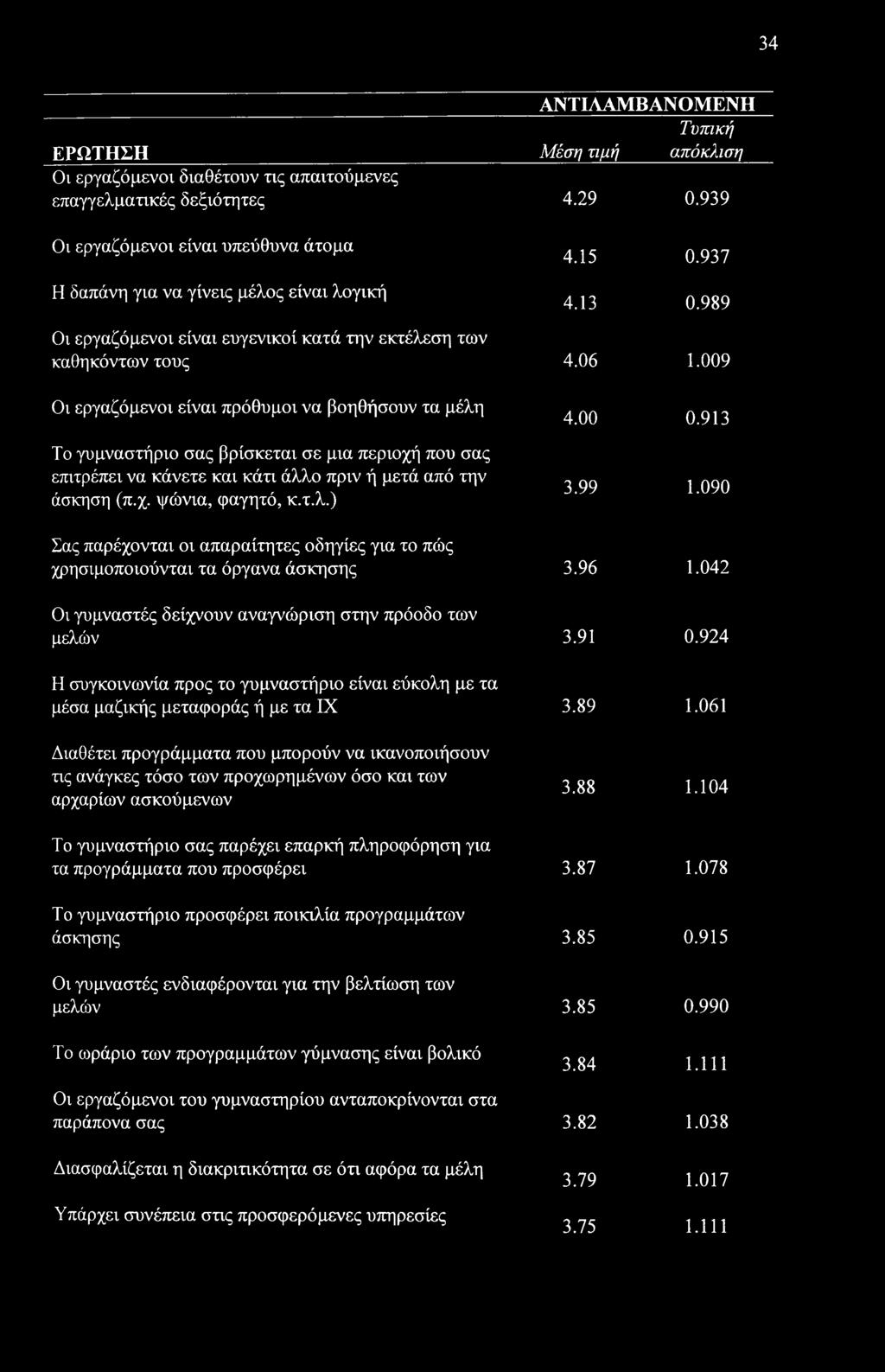 009 Οι εργαζόμενοι είναι πρόθυμοι να βοηθήσουν τα μέλη Το γυμναστήριο σας βρίσκεται σε μια περιοχή που σας επιτρέπει να κάνετε και κάτι άλλο πριν ή μετά από την άσκηση (π.χ. ψώνια, φαγητό, κ.τ.λ.) 4.