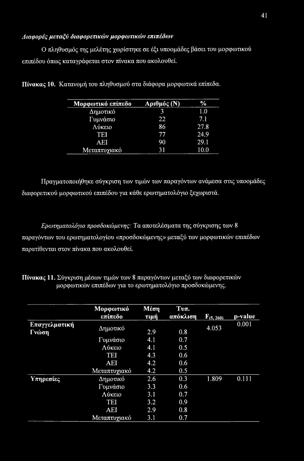 0 Πραγματοποιήθηκε σύγκριση των τιμών των παραγόντων ανάμεσα στις υποομάδες διαφορετικού μορφωτικού επιπέδου για κάθε ερωτηματολόγιο ξεχωριστά.