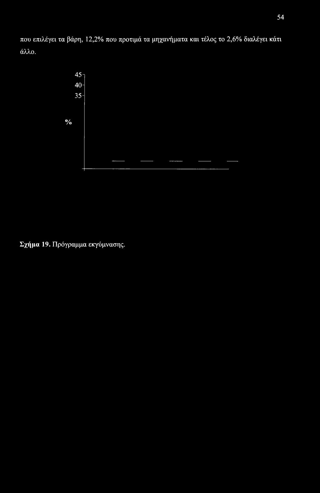 2,6% διαλέγει κάτι άλλο.
