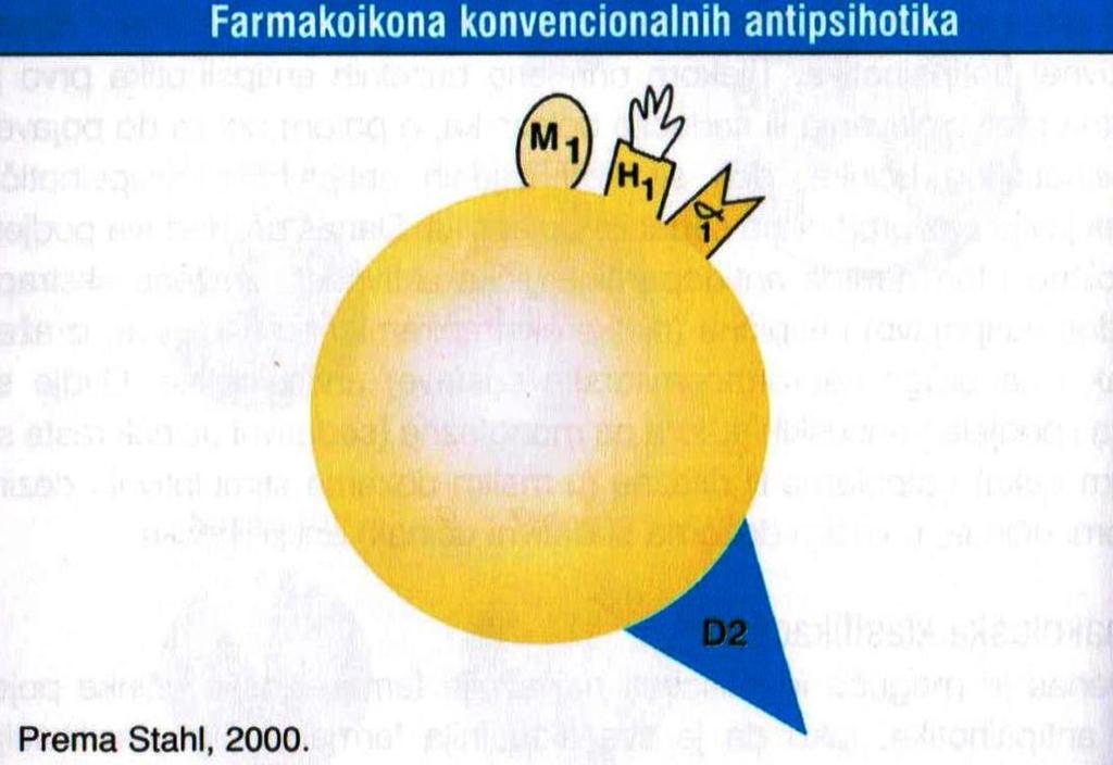 PREGLED ANTIPSIHOTIKA PROMAZIN Prednosti: Učinak na pozitivne simptome, sedativni učinak u agitaciji, mali rizik od EPS, TD, i NMS.