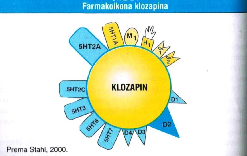 HALOPERIDOL Prednosti : Minimalni kardiovaskularni učinci, Ne uzrokuje hipersedaciju, Neznatne AcH nuspojave, Relativno siguran pri predoziranju, Mogućnost
