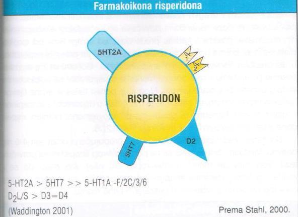 Nedostaci: Uzrokuje porast tjelesne težine, hipersedacija i pospanost, antiholinergičke nuspojave, može precipitirati maniju, blage EPS pri višim dozama.