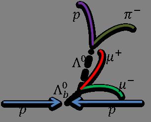 Introduction Λ b reconstruction Lifetime measurement Helicity study Λ b ψ(2s)λ Summary 4/18 Λ b reconstruction Λ b fit m µ + µ and m pπ (m pπ