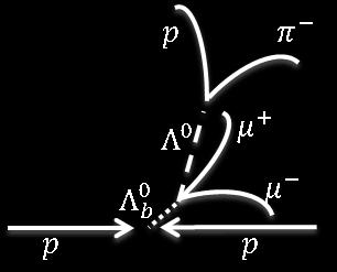 Bd background rejection cuts In lifetime measurement 45 Refitted Λ Λ b 4 p T > 3.5 GeV L xy > 1 mm P Λ b P B d >.