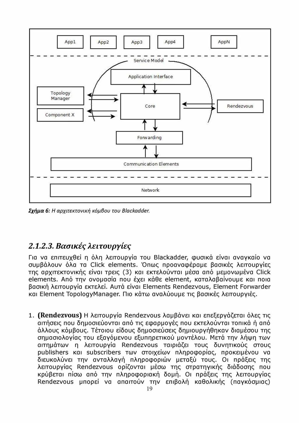 A p p l App2 App3 App4 AppN Service Model Application Interface Topology Manager Component X Core Rendezvous Forwarding Communication Elements Network Σχήμα 6: Η αρχιτεκτονική κόμβου του Blackadder.