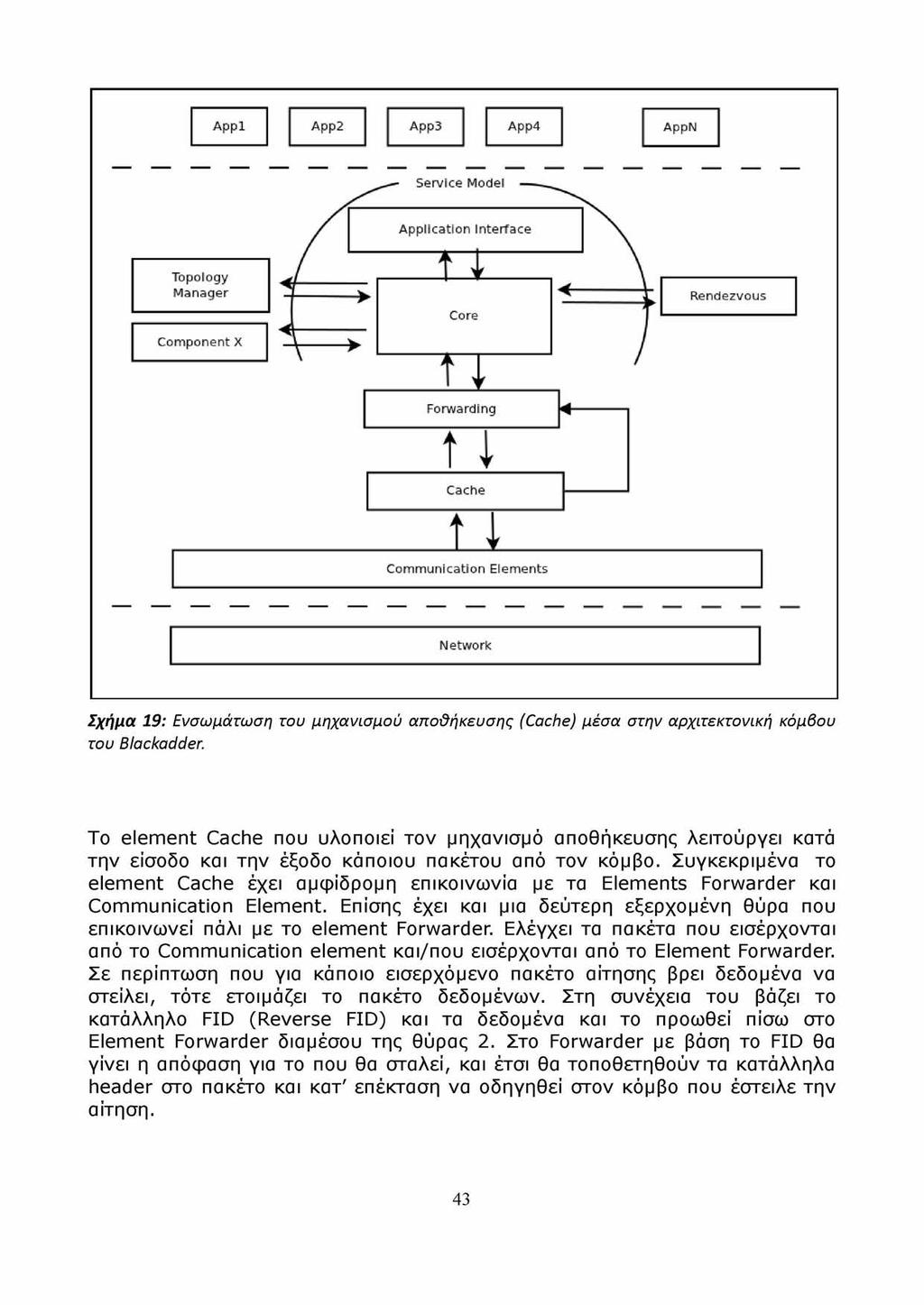 A p pl App2 App3 App4 AppN Service Model Application Interface Topology M anager Component X Core Rendezvous Forwarding Cache Communication E ements Network Σχήμα 19: Ενσωμάτωση του μηχανισμού