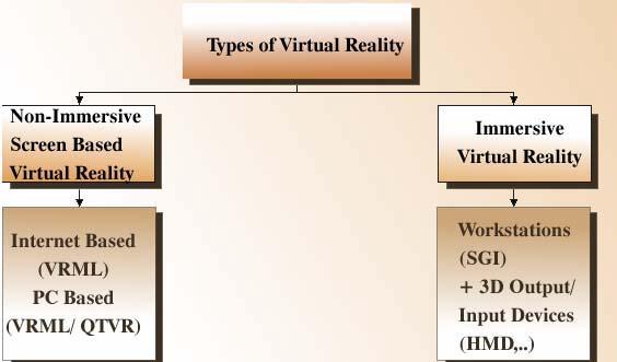 Visual environment Auditory environment Kinaesthetic environment Εικόνα 2.