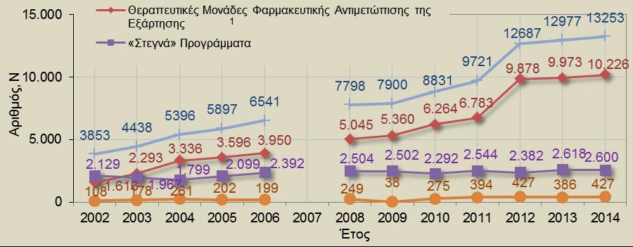 Αριθμόσ
