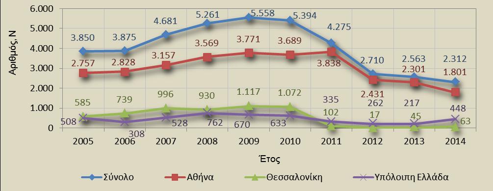 Λίςτα αναμονήσ