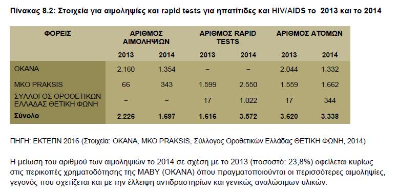 Αιμοληψίεσ