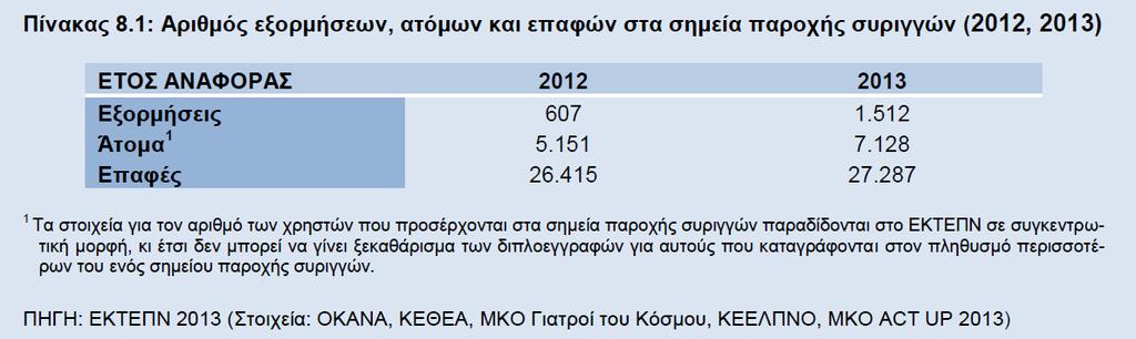 Ενημζρωςη