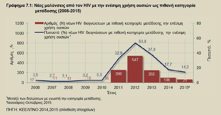 Οροθεηικοί ΧΕΝ (% επί ηων