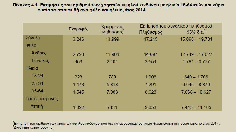Εκτίμηςη αριθμοφ