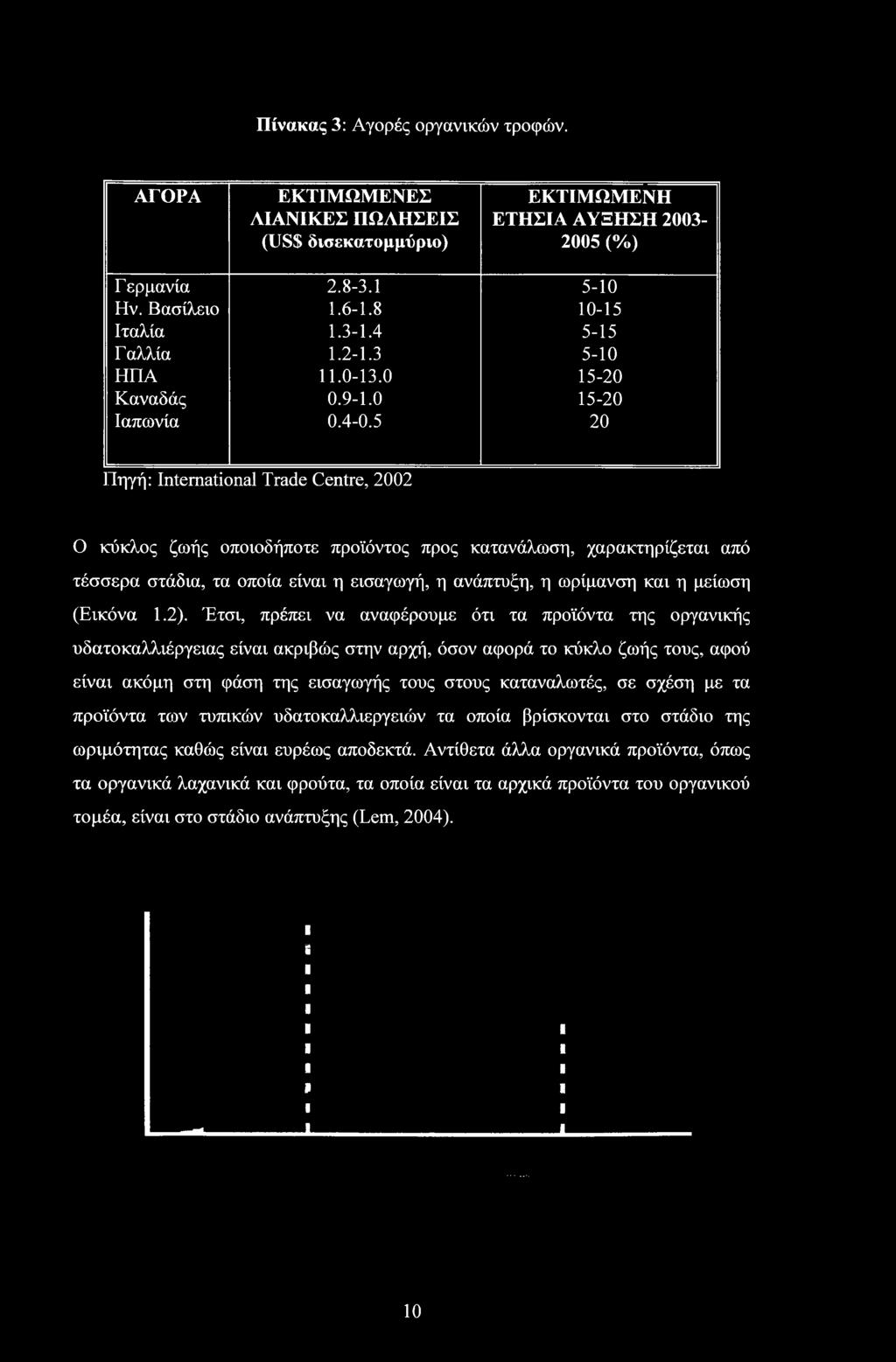 Έτσι, πρέπει να αναφέρουμε ότι τα προϊόντα της οργανικής υδατοκαλλιέργειας είναι ακριβώς στην αρχή, όσον αφορά το κύκλο ζωής τους, αφού είναι ακόμη στη φάση της