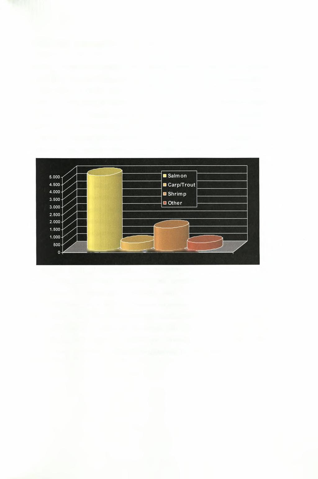 2005). Οι χώρες παραγωγής σύμφωνα με το GLOBEFISH (2004), είναι οι ίδιες με την πέστροφα.