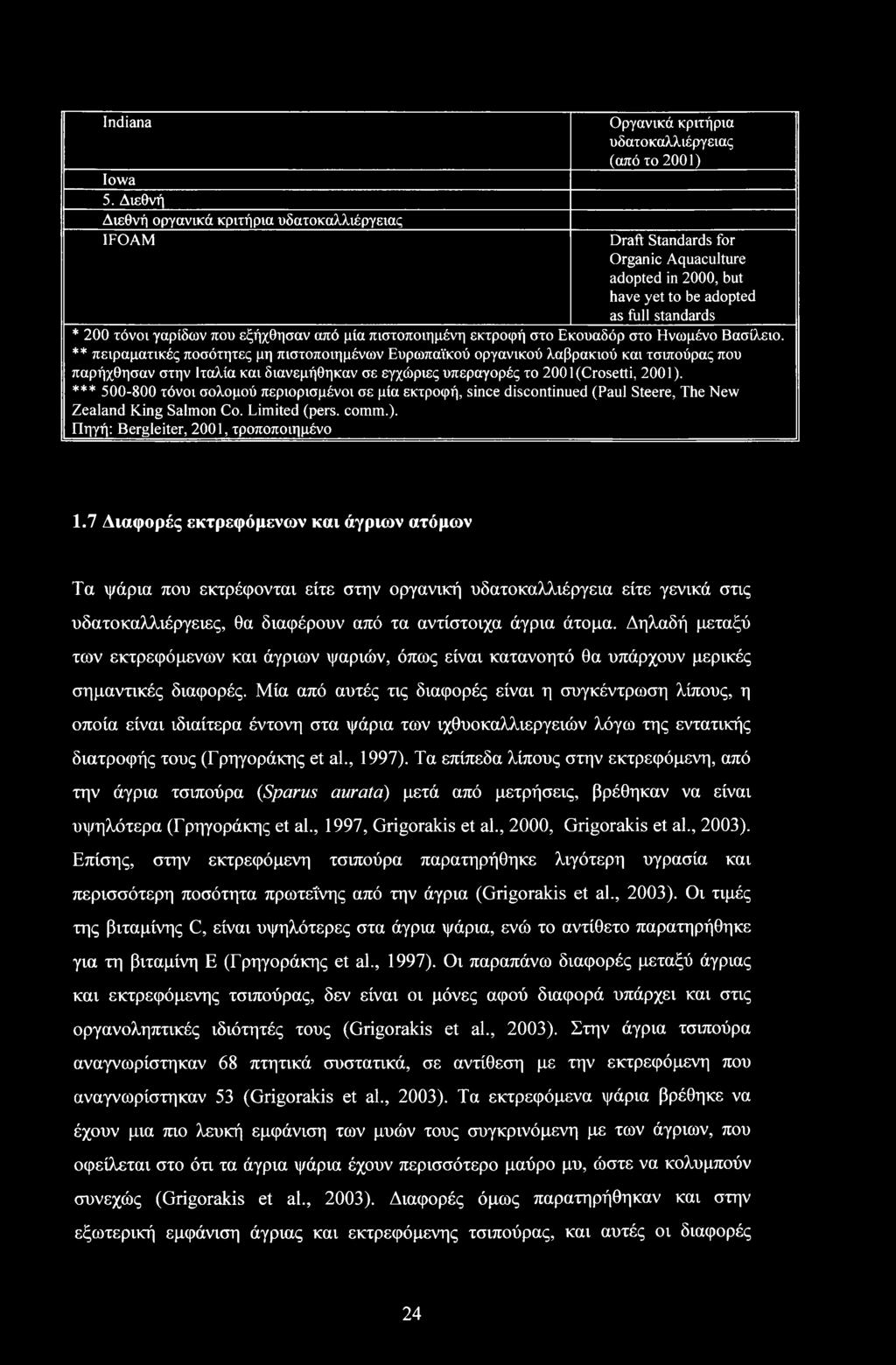 standards * 200 τόνοι γαρίδων που εξήχθησαν από μία πιστοποιημένη εκτροφή στο Εκουαδόρ στο Ηνωμένο Βασίλειο.