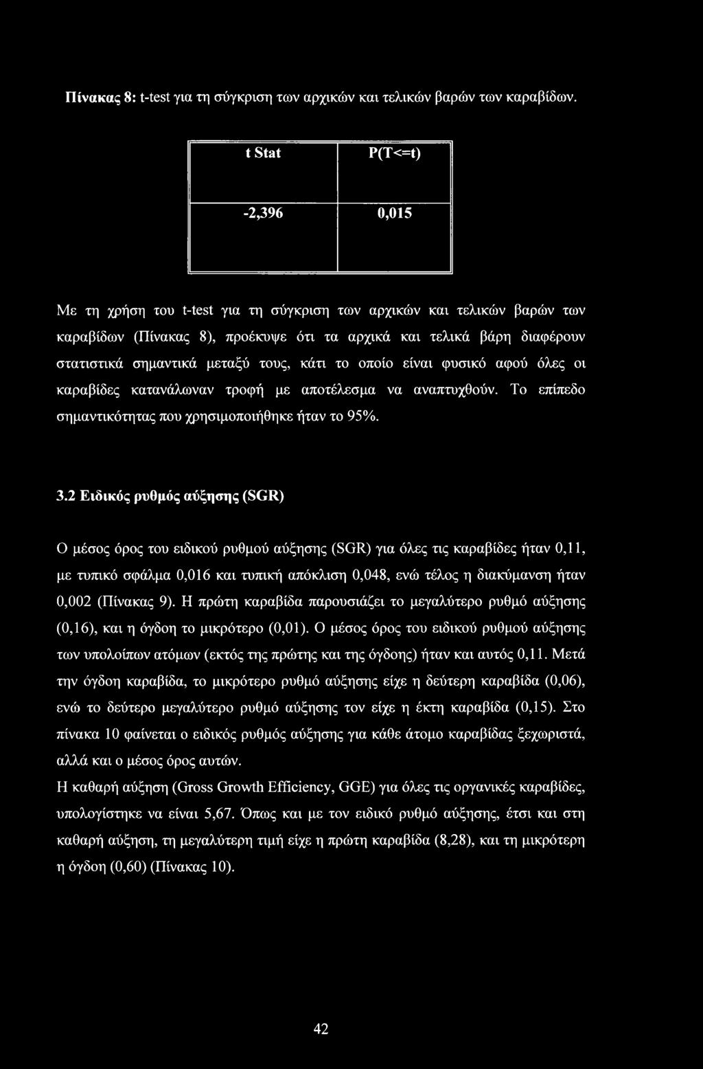 Πίνακας 8: t-test για τη σύγκριση των αρχικών και τελικών βαρών των καραβίδων.