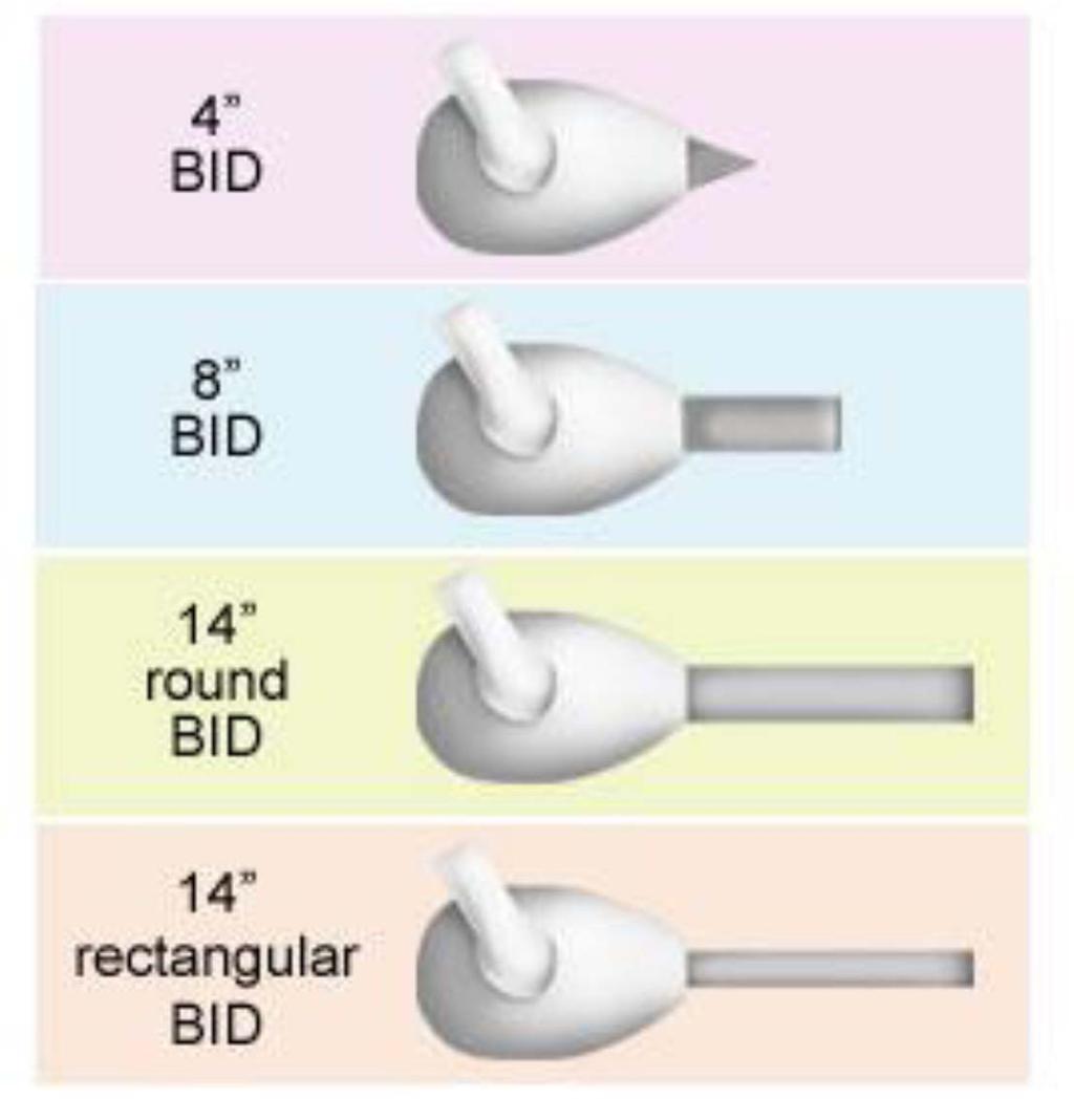 Κατευθυντήρες BID = Beam Indicating Distance