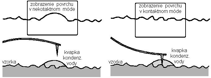 Cvičenie k predmetu Polovodiče.