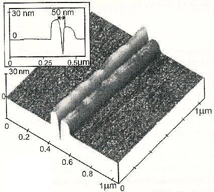 hrot smer pohybu vodný meniskus substrát a) b) Obr. 7 a) Princíp Dip-pen nanolitografie, b) štruktúra nakreslená pomocou Dip-pen.