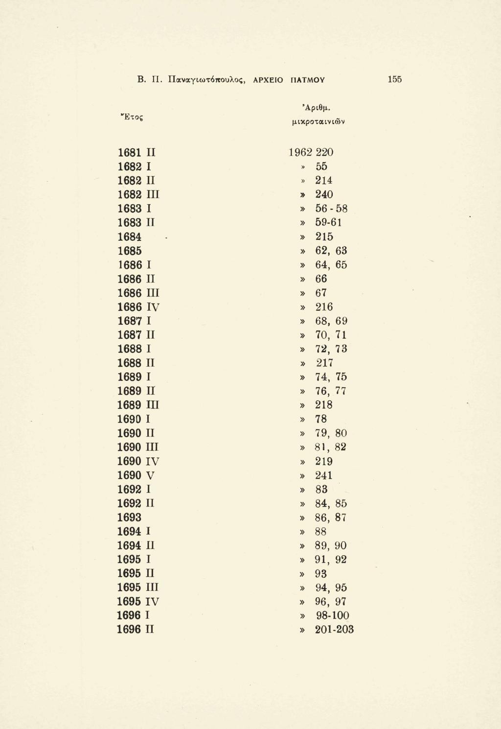 Β. Π. Παναγιωτόπουλος, ΑΡΧΕΙΟ ΠΑΤΜΟΥ 155 * μικροταινιων 1681 II 1682 Ι 1682 II 1682 III 1683 Ι 1683 II 1684 1685 1686 Ι 1686 II 1686 III 1686 IV 1687 Ι 1687 II 1688 Ι 1688 II 1689 Ι 1689 II 1689 III