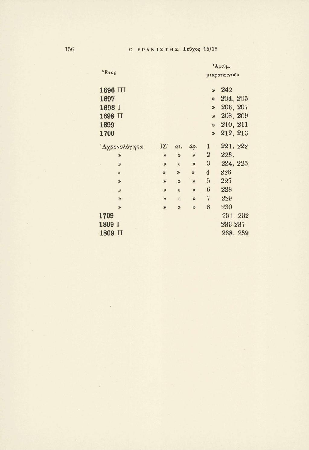 156 Ο ΕΡΑΝΙ1ΤΗΣ, Τεϋχος 15/16 ν Ετος Αριθμ.