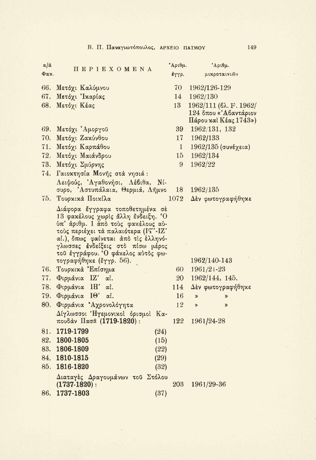 Β. Π. Παναγιωτόπουλος, ΑΡΧΕΙΟ ΠΑΤΜΟΥ 149 α/ά Φακ. Π Ε Ρ Ι Ε Χ Ο Μ Ε Ν Α "Αριθμ. έγγρ. 66. Μετόχι Καλύμνου 67. Μετόχι 'Ικαρίας 68. Μετόχι Κέας 69. Μετόχι 'Αμοργού 70. Μετόχι Ζακύνθου 71.