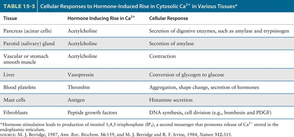 8. regulacija transkripcije s Ca 2+ ioni GPCR in