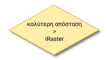 4. Τεχνικές δια εικονικής αναζήτησης Test Zone Search (TZSearch) Εύρεση αρχικού σημείου αναζήτησης από λίστα πιθανών προβλεπτών Αναζήτηση διαμαντιού όχι ναι Αναζήτηση πλέγματος Περαιτέρω βελτίωση