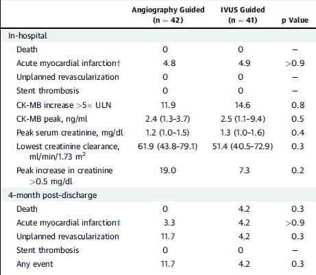The MOZART (Minimizing contrast utilization With IVUS Guidance in coronary angioplasty)