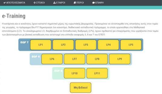 ΒΗΜΑ 3 2015-1-BG01-KA202-014258 Καθορίστε το επαγγελματικό προφίλ της ομάδας στόχου Στην εκπαιδευτικό περιβάλλον του έχουν καταρτιστεί έντεκα