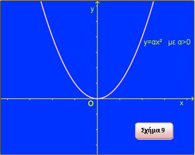 Η (x) = β (Σχήμα 8) ονομάζεται σταθερή συνάρτηση αφού για κάθε x R η τιμή της είναι ο αριθμός β.