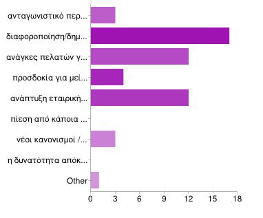 Σχεδόν όλεσ οι επιχειριςεισ διλωςαν ότι θ πρωτοβουλία για ειςαγωγι τθσ οικολογικισ προςζγγιςθσ ανικε ςτθ Διοίκθςθ.