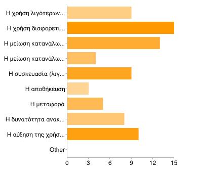 Γράφθμα - πίνακασ 3.