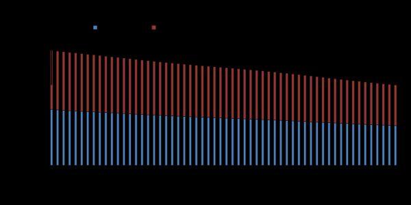 2. ΔΙΑΓΕΝΕΑΚΗ ΔΙΚΑΙΟΣΥΝΗ ΚΑΙ ΚΟΙΝΩΝΙΚΗ ΠΟΛΙΤΙΚΗ ΠΛΗΘΥΣΜΟΣ (Μέγεθος) 2016 έτος βάσης,