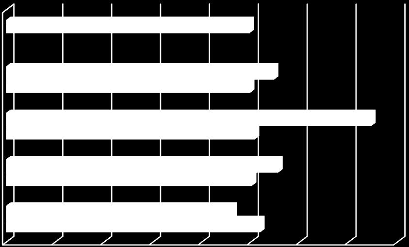 exclusion by income quintile and household type Ειδικότερα στην Ελλάδα, σύμφωνα με στοιχεία της Ελληνικής Στατιστικής Αρχής, ο κίνδυνος φτώχειας για νοικοκυριά με παιδιά το 2012 είναι υψηλός.