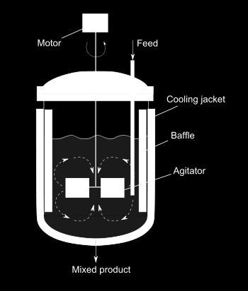Κατά την τέλεση της αντίδρασης το μίγμα αναδεύεται συνεχώς ώστε η συγκέντρωσή των αντιδρώντων και η θερμοκρασία να είναι