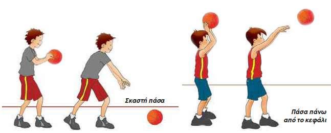 δεξιοτήτων χειρισμού Επιδίωξη 1: Εκτελεί το κύλισμα μπάλας, τη ρίψη και την