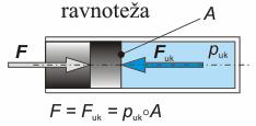 ρo(kg/ 3 ) ρo[kg/(000od 3 )] (ρ/000)o(kg/d 3 ) popa po(n/ ) po[n/(0 6 o )] (p/0 6 )o(n/ ) Pa Senzor tlaka: Tar ρ bar, kg/ 3 ρ 50 bar, kg/ 3 zrak, 0 C, 60,5 oda, 0 C 998 (