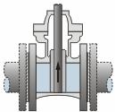 transport (pov) i/ili pećanje kinetičke energije (½o ) i/ili