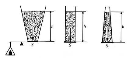 Neka je ta ovršina baza zamisljenog valjka unutar tekućine. Pretostavimo da je gustoća konstantna, a tekućina nestlačiva. Na gornju bazu djeluje sila: F a S gdje je a atmoserski tlak.