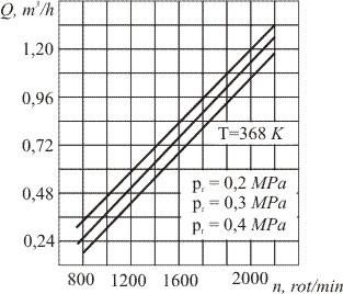 Fig. 2.48.
