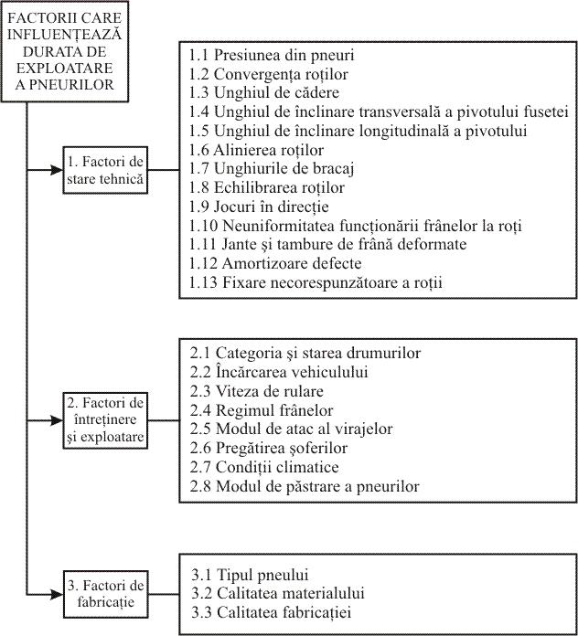 Fig. 4.1.